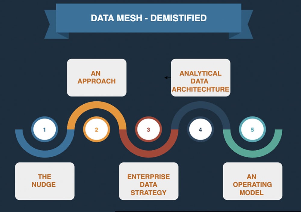 Data-Mesh-demystified-2